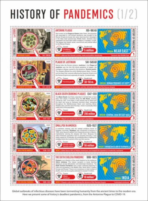 2020 Sierra Leone History of Pandemics 2 different Sheetlet
