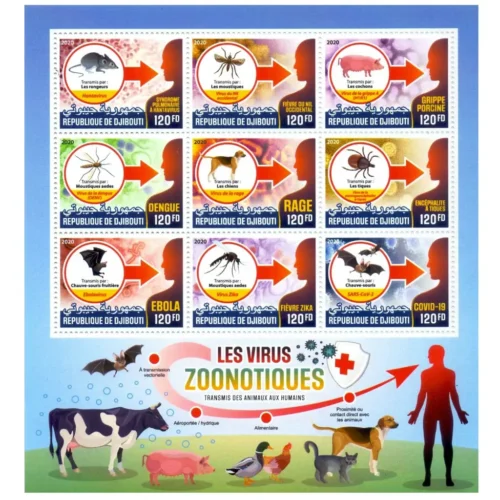 2020 Djibouti Zoonotic Viruses Sheetlet