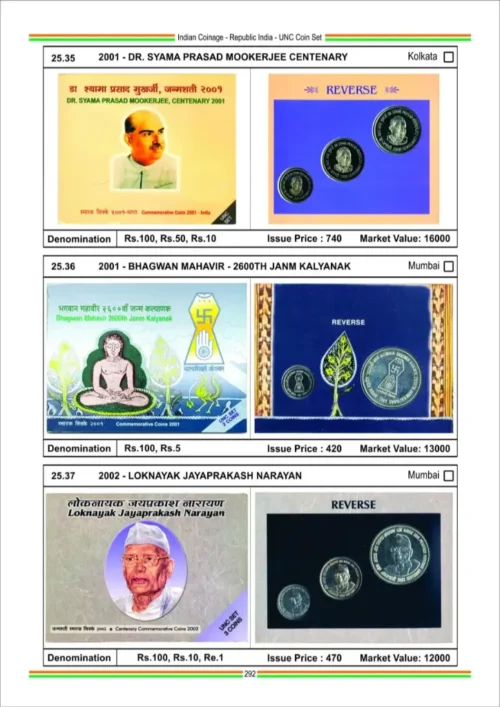 2023 -24 Indian Coinage Book (British India - Portuguese India - Republic India) 10th Edition by Sainath Redappa - Image 11