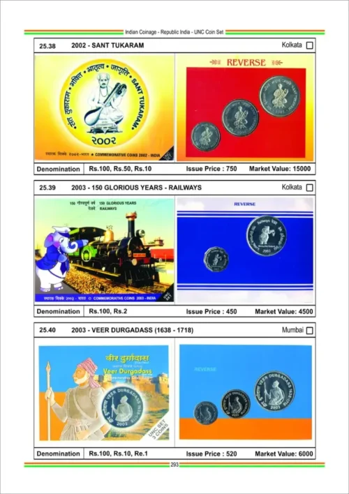 2023 -24 Indian Coinage Book (British India - Portuguese India - Republic India) 10th Edition by Sainath Redappa - Image 12