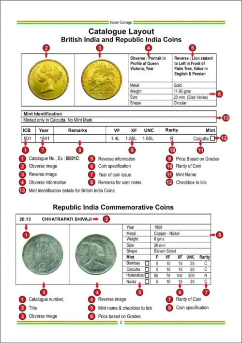 2023 -24 Indian Coinage Book (British India - Portuguese India - Republic India) 10th Edition by Sainath Redappa - Image 2