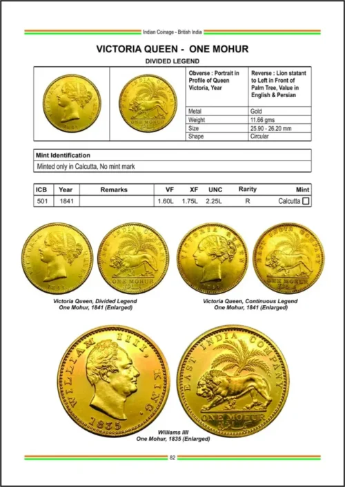 2023 -24 Indian Coinage Book (British India - Portuguese India - Republic India) 10th Edition by Sainath Redappa - Image 4