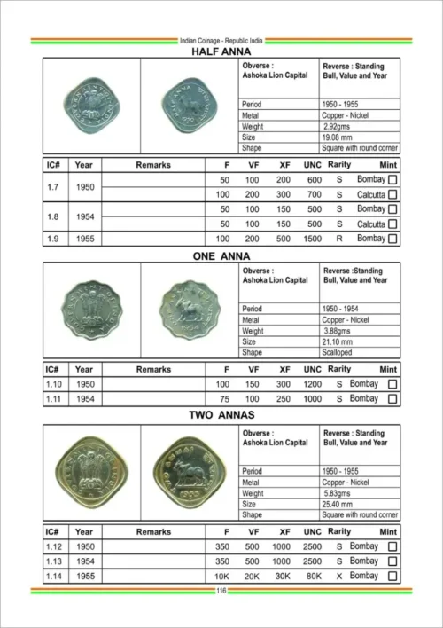 2023 -24 Indian Coinage Book (British India - Portuguese India - Republic India) 10th Edition by Sainath Redappa - Image 5