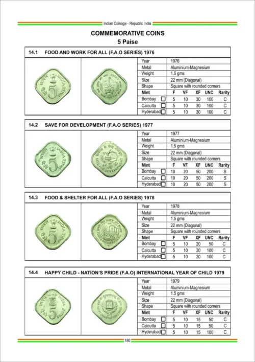 2023 -24 Indian Coinage Book (British India - Portuguese India - Republic India) 10th Edition by Sainath Redappa - Image 6