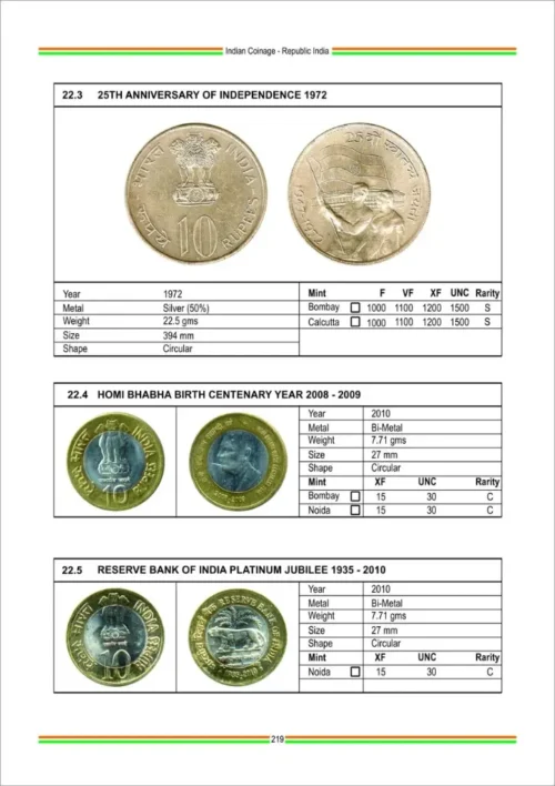 2023 -24 Indian Coinage Book (British India - Portuguese India - Republic India) 10th Edition by Sainath Redappa - Image 7