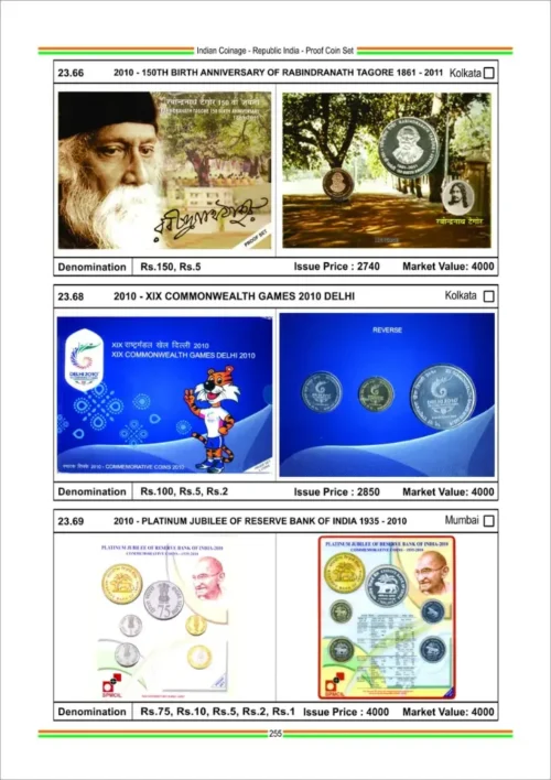 2023 -24 Indian Coinage Book (British India - Portuguese India - Republic India) 10th Edition by Sainath Redappa - Image 9