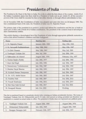 Philatelic Exhibit on Presidents of India (16 Pages)